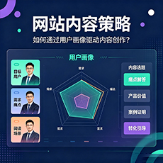 保定建站-网站内容策略：如何通过用户画像驱动内容创作？