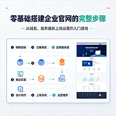 保定建站-零基础搭建企业官网的完整步骤