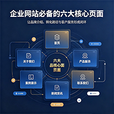 保定建站-企业网站必备的六大核心页面