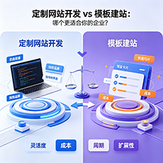保定建站-定制网站开发 vs 模板建站：哪个更适合你的企业？